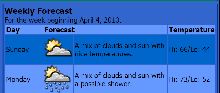 Old forecast